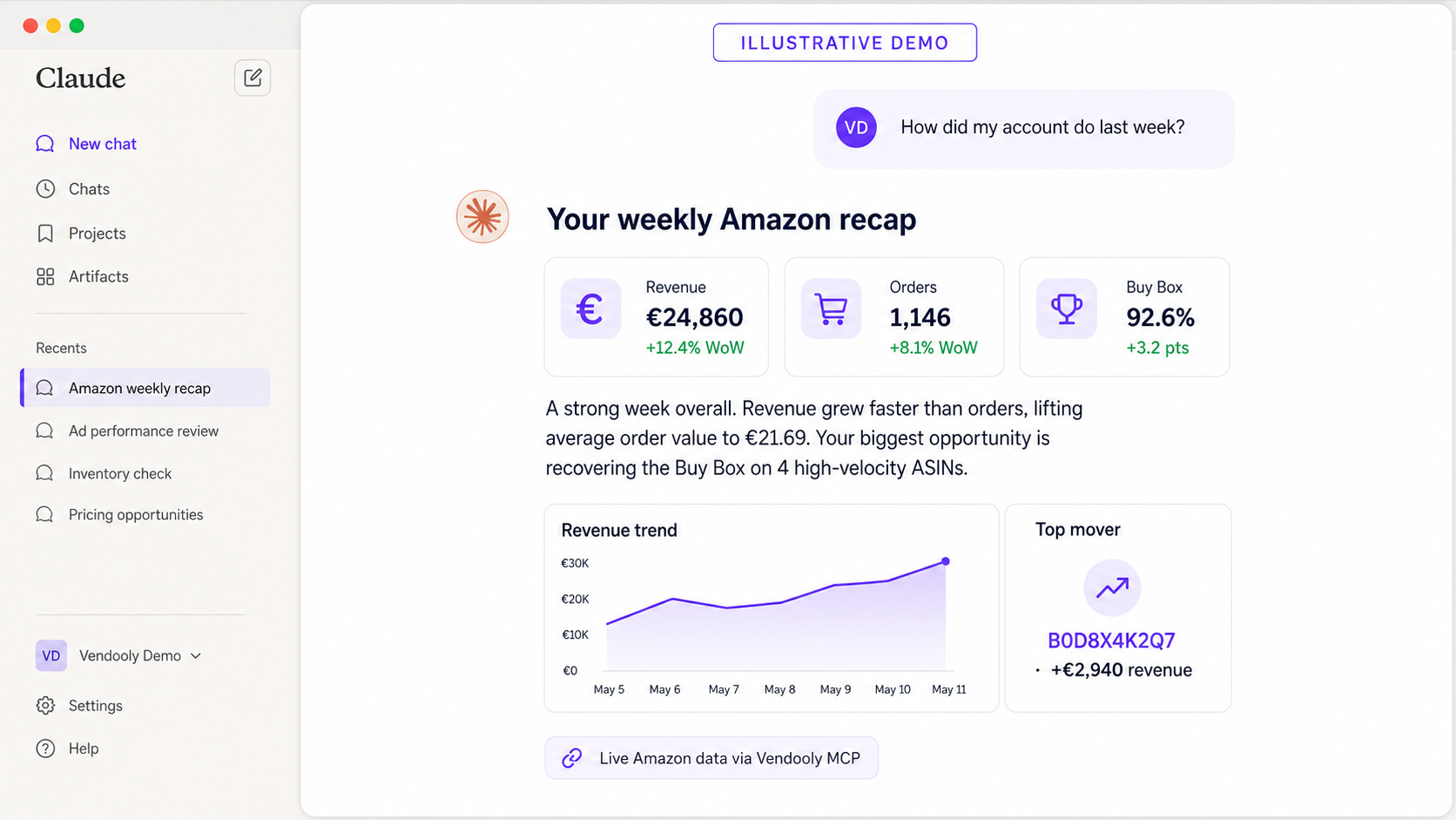 Illustrative Claude conversation showing a Vendooly weekly Amazon recap with revenue, orders and Buy Box metrics.