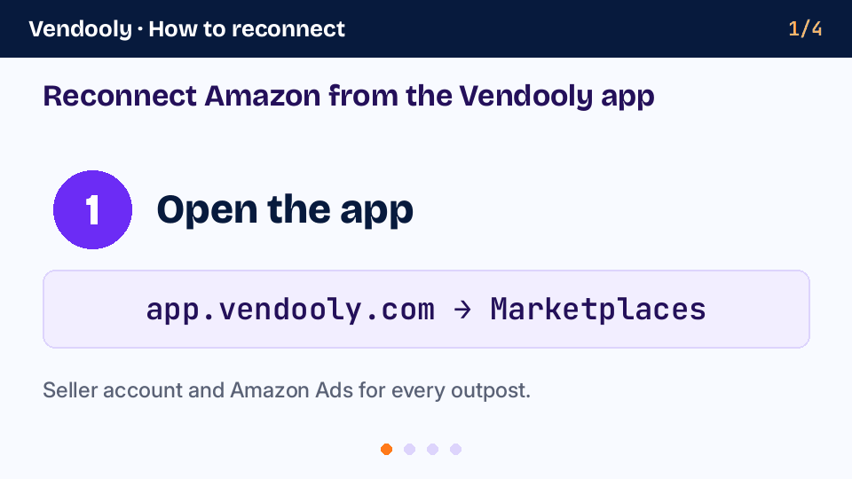 4-step diagram: Vendooly app → Marketplaces, + Add marketplace in the same region, Reconnect for Ads, confirm on Amazon.
