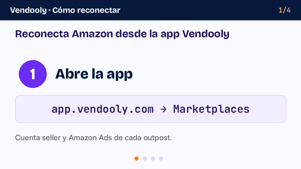 Esquema en 4 pasos: app Vendooly → Marketplaces, + Add marketplace en la misma región, Reconnect para Ads, confirmación en Amazon.