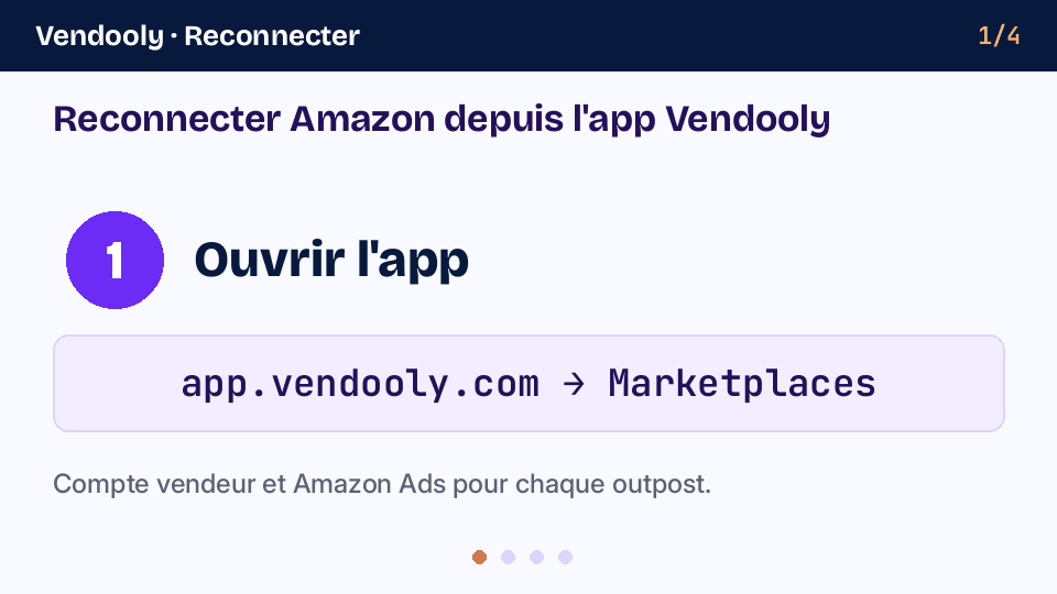 Schéma en 4 étapes : app Vendooly → Marketplaces, + Add marketplace dans la même région, Reconnect pour Ads, confirmation sur Amazon.