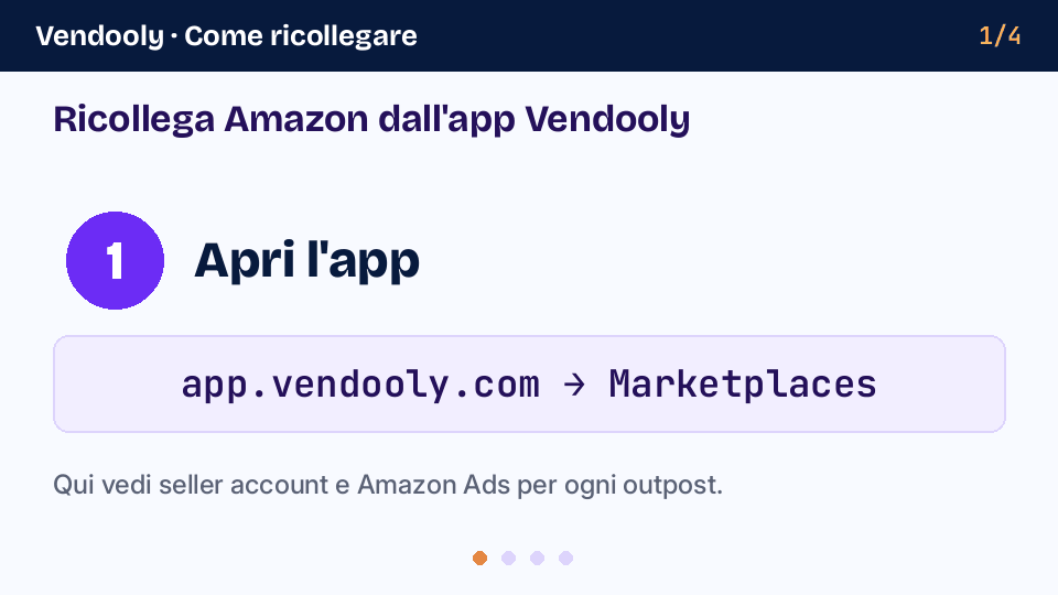 Schema in 4 passi: app Vendooly → Marketplaces, + Add marketplace nella stessa region, Reconnect per le Ads, conferma su Amazon.