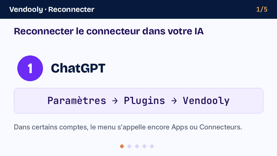 Schéma en 5 étapes : ChatGPT Paramètres → Plugins, Claude Paramètres → Connecteurs, Déconnecter puis Connecter, connexion Vendooly, nouveau chat.