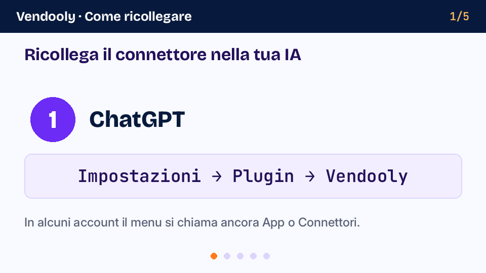 Schema in 5 passi: ChatGPT Impostazioni → Plugin, Claude Impostazioni → Connettori, Disconnetti e Connetti, login Vendooly, chat nuova.